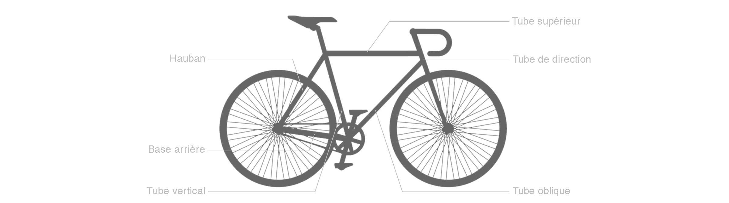 Vélo